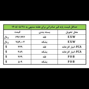فاکتور رسمی