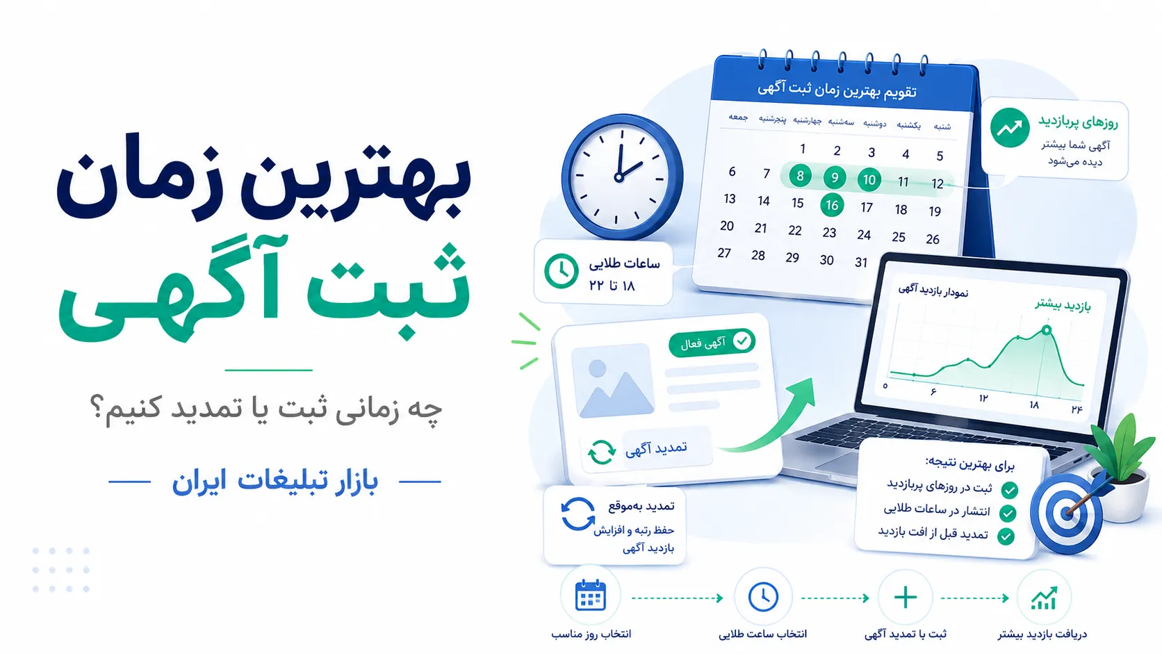 بهترین زمان ثبت یا تمدید آگهی چه زمانی است؟ یک روش داده‌محور