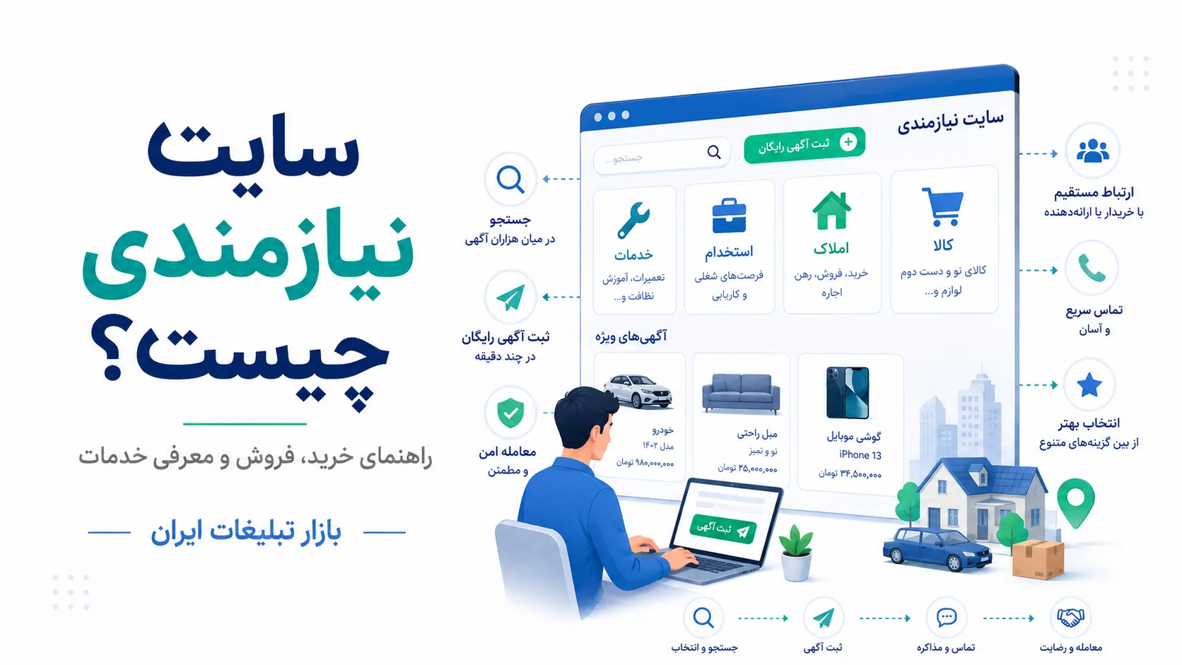 سایت نیازمندی چیست و چگونه از آن برای خرید، فروش و معرفی خدمات استفاده کنیم؟
